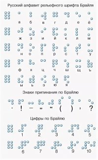 Шрифт Брайля. Как минимум, на коробочках с лекарствами, его видел каждый. Для обывателя он представляется каким-то заумным нагромождением точек, а тем временем, его устройство очень простое и даже изящное. Мало кто знает, что Луи Брайль этот шрифт не изобретал, а лишь усовершенствовал, взяв за основу "ночной шрифт" Шарля Барбье -- кадрового военного, по замыслу которого рельефно-точечный шрифт был нужен в армии, для чтения депеш в темноте.