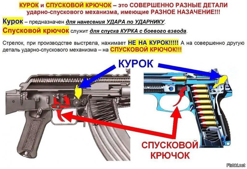 Да мне пофиг, кто там что писал. Пейсателей во все времена хватало. Загляни в оружейный справочник и почитай название частей огнестрельного оружия.