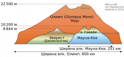 Для сравнения добавил.