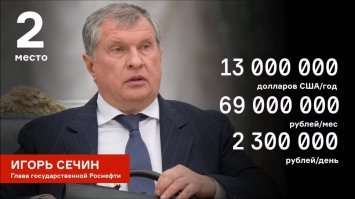 Почти 40% россиян стали больше экономить на продуктах