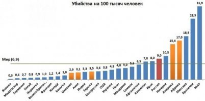 Оружие самообороны