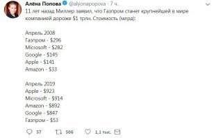 Позитивные новости о России 05.04.2019