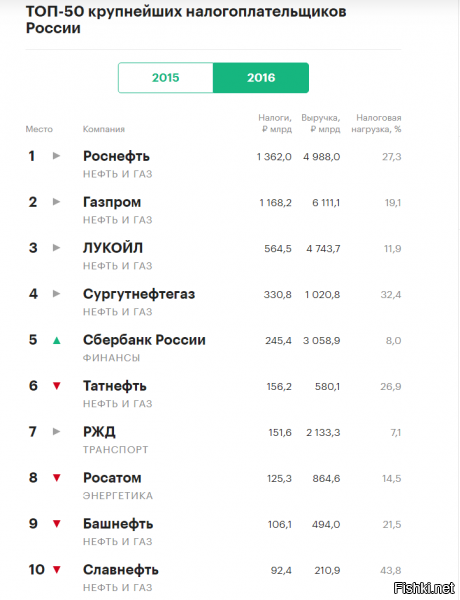 Невежественными??))  Типичная мантра м-м-м-м...............  Неолиберала))  ............."Ну щас то тебе и нефть и газ принадлежит и лес и байкал"........ 

А на что строятся дороги, больницы......школы, детские сады, заводы?? 



На этом всё! Вижу что ты полный дилетант не разбирающийся в вопросах......Одни лишь эмоции и лживые, эмоциональные ролики.