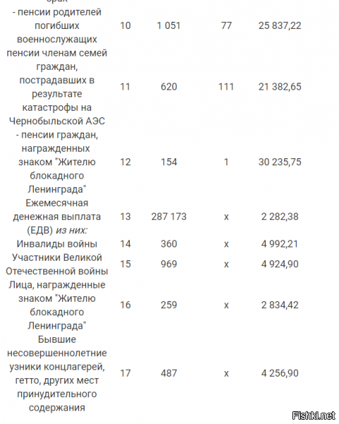 Выживают - это громко сказано......Неработающему человеку просто физически надо мало есть.....Да хотелось бы деликатесов....но такова жизнь.

Пенсионерам за коммуналку положены льготы......


А в последних многие из них подрабатывают....И не из-за того что есть нечего....Вон у меня знакомый дедуля на вахте на воротах в больницу......Я его спрашиваю....Вот ты же вроде бы и на машине ездишь(пенсии хватает) и в огороде ковыряешься что тебе на всю зиму хватает соленьев - вареньев, что ты тут ошиваешься?

Скучно - говорит- скучно дома сидеть....А так хоть ещё и внукам помогу. Да и не тяжело мне.....что дома сидеть, что здесь сидеть.....