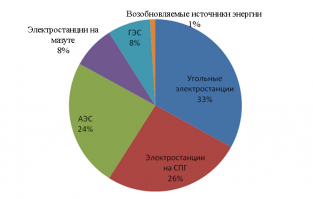 До 1000 км на одной подзарядке: стартап обещает прорыв в области батарей для электрокаров
