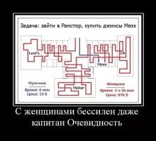 Ежедневные мужские проблемы, о которых не догадываются женщины