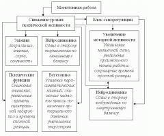 Ага))) Когда папашка своего приёмного сынка хочет превратить в идиота......

Монотония (от др.-греч. μόνος «один, единый» и τόνος «напряжение»)[   это функциональное состояние сниженной работоспособности, возникающее в ситуациях однообразной работы с частым повторением стереотипных действий в обедненной внешней среде. Сопровождается переживаниями скуки, апатии, сонливостью и желанием сменить вид деятельности.

 Также характеризуется такими физиологическими и психологическими симптомами, как снижение тонуса, ослабление сознательного контроля, ухудшение внимания и памяти, стереотипизация действий