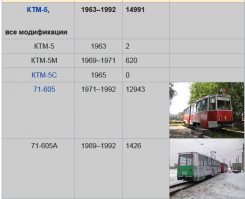 Это фото явно не к месту. КТМ-5 в 1961 году не было, КАМАЗ тоже появился позже.
