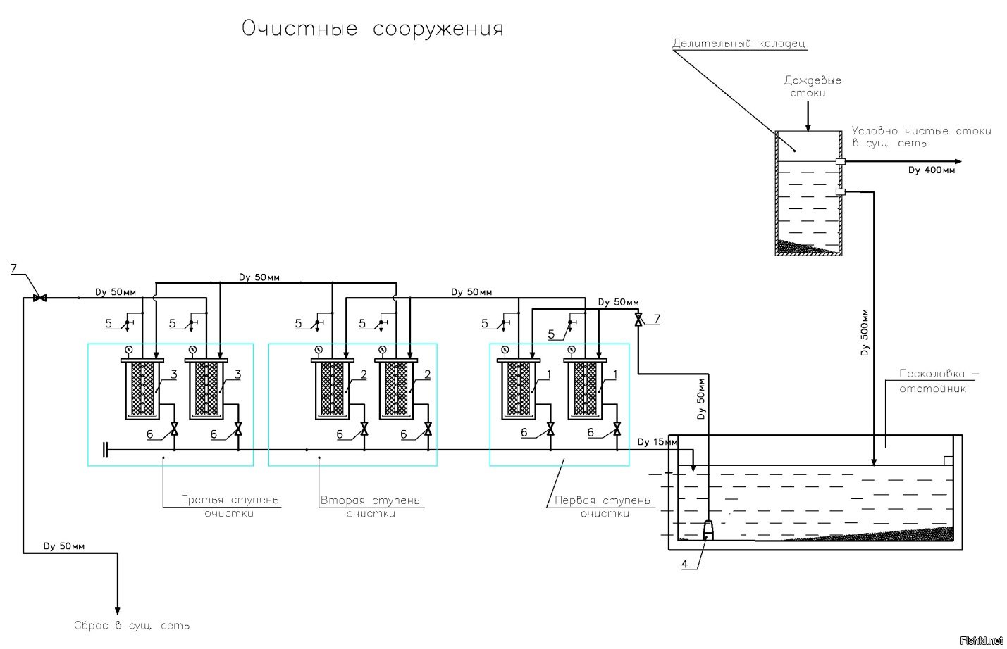 Оптимальная схема санитарной очистки хозяйственно бытовых сточных вод