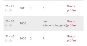 Не, это ещё не рядом))
Зы это чисто штраф, без обработки, 80 превращается по факту в 106 евро и тд.