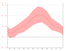 В Паленсии попрохладнее и порезче, чем в Бильбао. Но все равно до Ростова-на-Дону далеко.