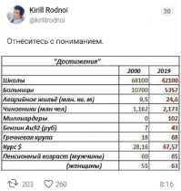 Позитивные новости о России 13.04.2019
