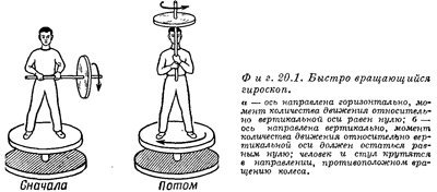 Это в идеале, без учета того что при повороте автобус слегка наклоняется. А при наклоне гироскоп переворачивает гигробус на раз-два. Эта история была подробно описана в журнале "Юный техник" лет сорок назад.