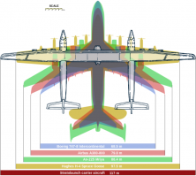 Самый большой? Правда?