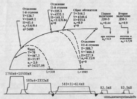 Уже много раз обсужденный тупик. Увы. Идея красивая, но реализовать на текущем уровне технологий нельзя.
Тут дело даже не в самолете, а в ракете.
Напомню - ракета на старте весит около 307 тонн, первая ступень весит 4*43=172 тонны (остаток - 135 тонн). Эта самая первая ступень разгоняет ракету до скорости 1650 м/с т.е. в 5 раз быстрее звука и поднимает на высоту 43 километра.
Вот теперь сравните с этими цифрами дозвуковую скорость полета самолета (вместо пятикратно звуковой) и его высоту около 10-12 километров (вместо 43). Понятно, что заменить первую ступень ракеты самолет не может. Теоретически, самолет может слегка уменьшить размер первой ступени и будет она не 170 а 130 тонн. Однако, на цене ракеты это особо не скажется. 
Вот когда самолет-носитель сможет лететь на высоте 40 километров со скоростью 5 звуков и при этом нести на подвеске ракету (вторую и третью ступени общим весом 135 тонн) - вот тогда самолет однозначно заменит первую ступень.