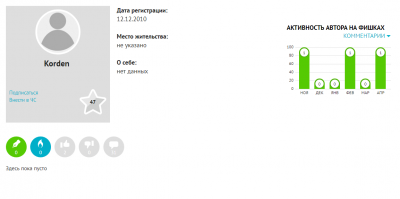 БОТ  удод.!!!