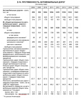 Так в том то и дело что САМИ регионы из своих бюджетов будут тратиться на ремонт и устранение недостатков......Значит будут стараться на совесть.....Это во первых!

А во вторых лучше уж старые убитые дороги отремонтировать ( что обойдётся в разы дешевле) чем ляпать новые ..........


......."Расходы на нацпроект "Безопасные и качественные дороги" за 6 лет составят 4,8 трлн рублей

Согласно документу, 4 трлн 139,1 млрд рублей на нацпроект выделят консолидированные бюджеты субъектов РФ. Непосредственно из федерального бюджета на реализацию нацпроекта будет направлено 440,9 млрд рублей. В озвученном осенью прошлого года проекте паспорта нацпроекта БКД предполагалось, что регионы направят на финансирование нацпроекта 3,1 трлн рублей, а из бюджета РФ будет выделено около 1,5 трлн рублей.

В конце 2018 года сообщалось, что нацпроект "Безопасные и качественные автодороги" охватит 104 города, формирующих агломерации, в 83 субъектах РФ. В частности, в рамках реализации проекта к 2024 году (по сравнению с 2017 годом) должна вырасти доля автодорог регионального значения в нормативном состоянии с 43,1% до 50,9%, ликвидирована половина мест концентрации ДТП, вдвое увеличена (до 85%) доля протяженности дорог городских агломераций в нормативном состоянии, на 10% снижена доля федеральных и региональных трасс, работающих в режиме перегрузки.

Кроме того, нацпроектом предусмотрено создание системы весогабаритного контроля транспортных средств на региональной дорожной сети (АПВГК), внедрение интеллектуальных транспортных систем, расширение системы фотовидеофиксации нарушений правил дорожного движения, создание реестра новых и наилучших технологий и материалов."..........