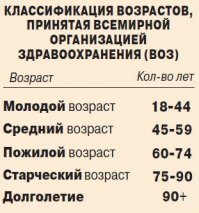 Не спешите голубчик, вы ежели в 37 выглядите старо, надобно пересмотреть вообще, правил но ли вы живете, а то алкоголь, курение, в купе с гиподинамией вам красоты не прибавят.
