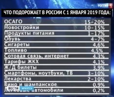 Позитивные новости о России 16.04.2019