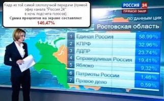 вот тут всё так?