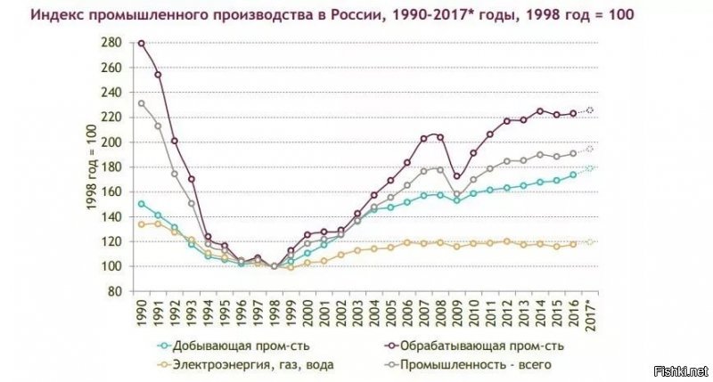 Это фальшивка?
Период до 1999-2000 года это был период задницы у всех, кроме криминала.
Если вы скучаете по своей молодости - это не повод остальным присоединятся к вашей ностальгии.