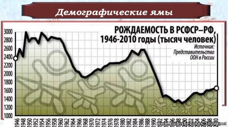 Это фальшивка?
Период до 1999-2000 года это был период задницы у всех, кроме криминала.
Если вы скучаете по своей молодости - это не повод остальным присоединятся к вашей ностальгии.