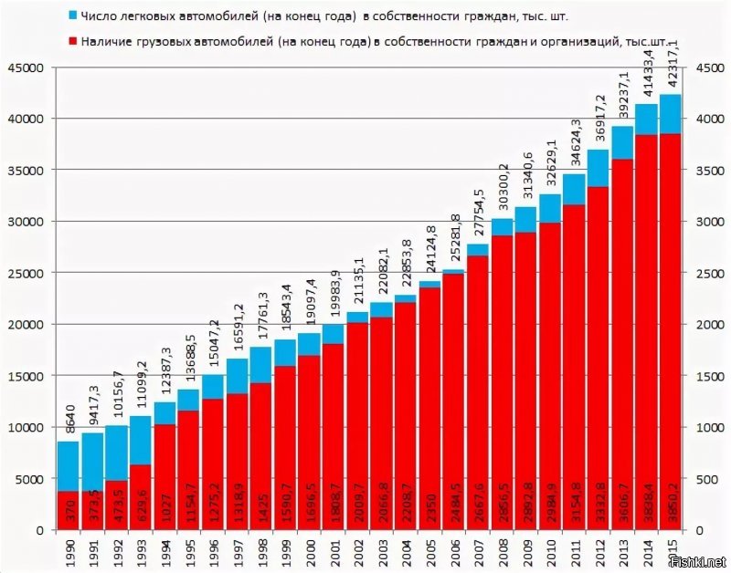 Это фальшивка?
Период до 1999-2000 года это был период задницы у всех, кроме криминала.
Если вы скучаете по своей молодости - это не повод остальным присоединятся к вашей ностальгии.
