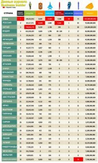 В России служат 69 млн, а у Штатов 150 млн? Т.е. у обеих стран почти половина населения? Серьезно?