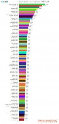 Простите ошибся малость...
