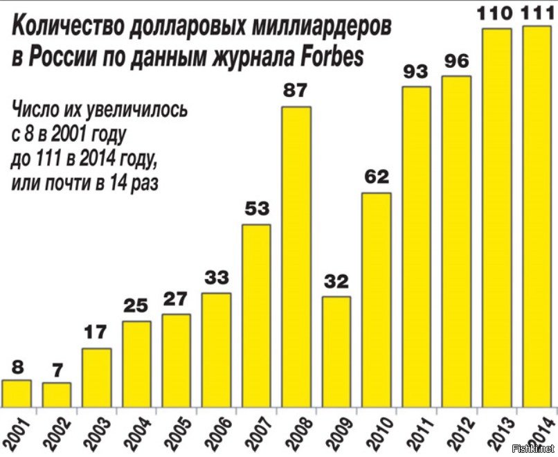 Список долларовых миллионеров