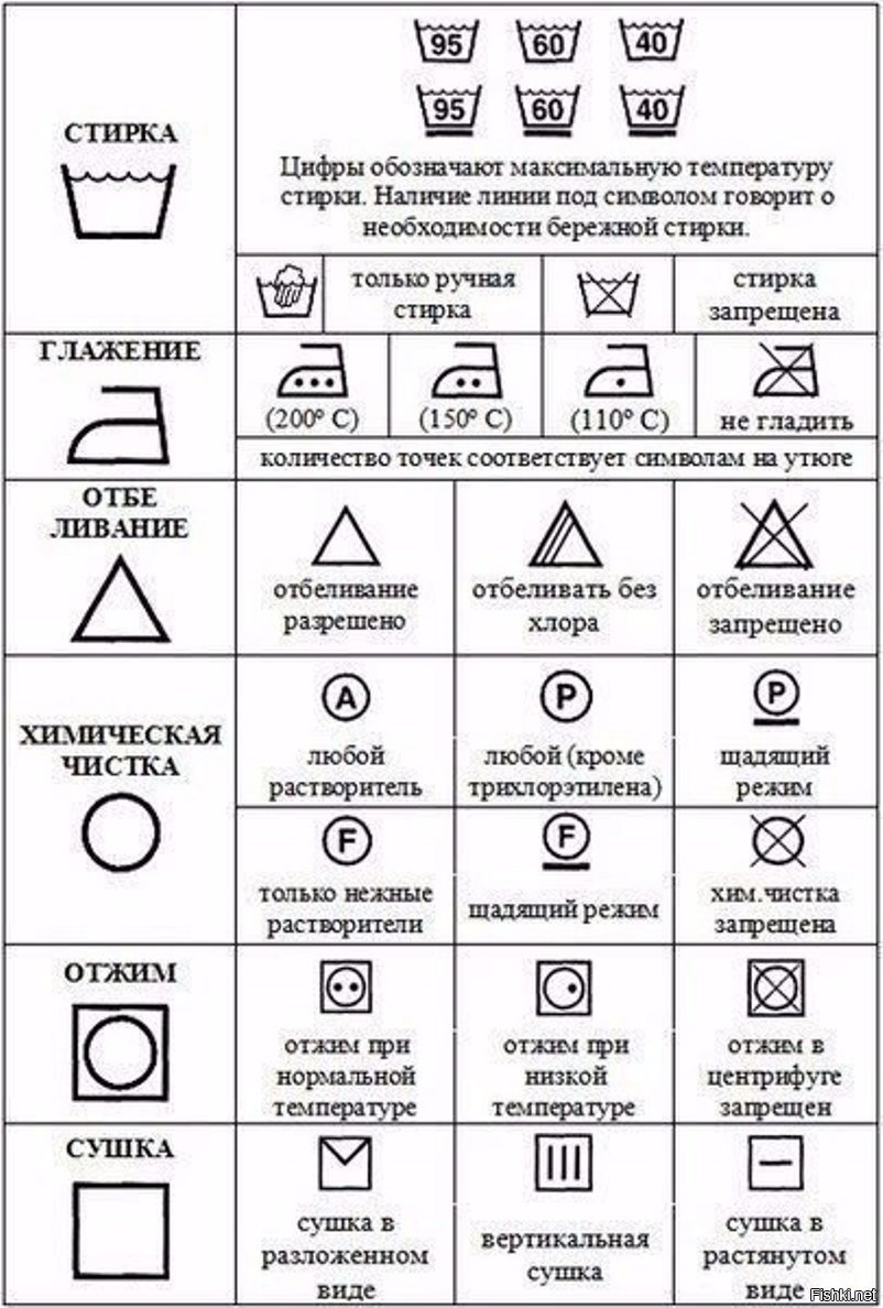 Приложение Где Можно Стирать Одежду С Фото