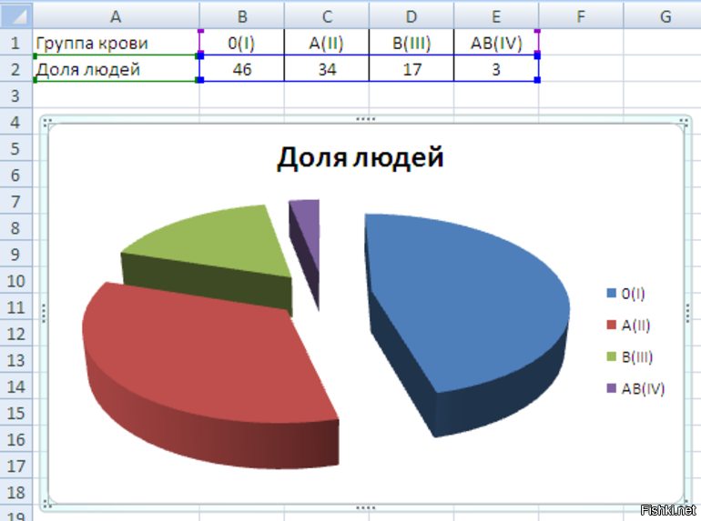 Работа 13 создаем информационные модели диаграммы и графики ответы