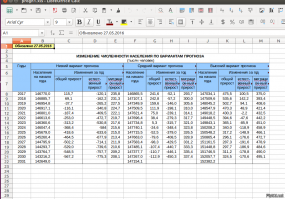 Росстат. Прогноз на ближайшие 20 лет.