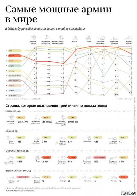 15 познавательных памяток на все случаи жизни