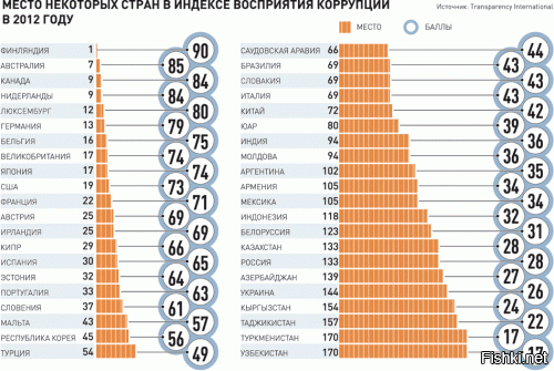 ИНДЕКС ВОСПРИЯТИЯ КОРРУПЦИИ