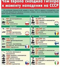 КАК ЕВРОПА ПРОТИВ ГИТЛЕРА ВОЕВАЛА(очень большая и подробная статья.