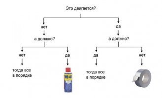 Три кита на которых держится Земля - пена, скотч и изолента