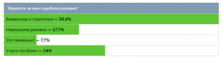 25% таких же, как авторы этих "шедевров"... Это п..д.ц!