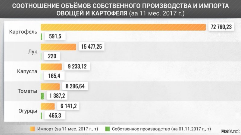 Пару первых попавшихся картинок .И не забываем что если на продукте имя торгового имени написано по русски, то он не обязательно Российский