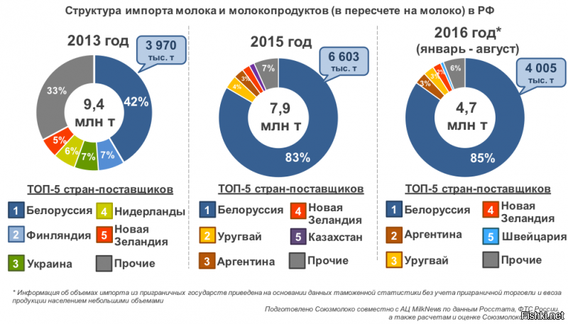 Пару первых попавшихся картинок .И не забываем что если на продукте имя торгового имени написано по русски, то он не обязательно Российский