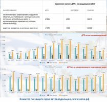 Ясно, но ремонтировать дороги не нужно? Пусть все думают головой, желательно одной на всех?