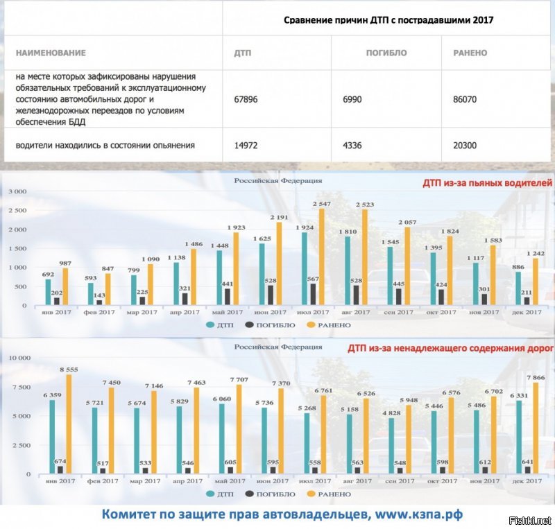 Ясно, но ремонтировать дороги не нужно? Пусть все думают головой, желательно одной на всех?