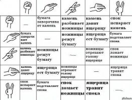 Камень, Ножницы, Бумага