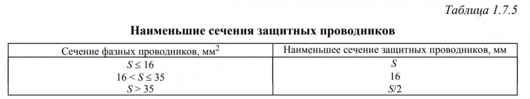 В этой книжке есть все ответы...
Ириха дело говорит.