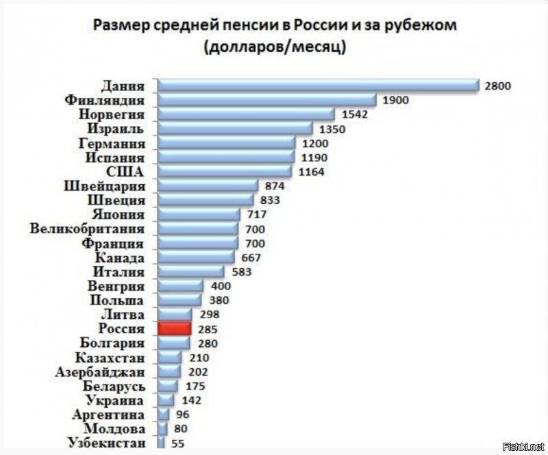 Не знаю от чего вы картинку прилепили, но вот эта боле-менее близка к истине, а вы батенька провокатор! Хочется надеяться что по недомыслию