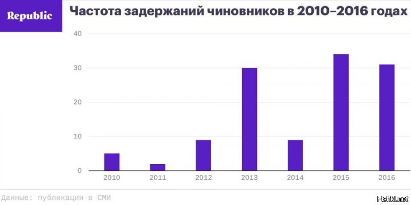 Картинка старенькая,но сейчас почти как в 2016.