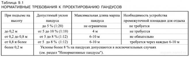 А может можно проще?