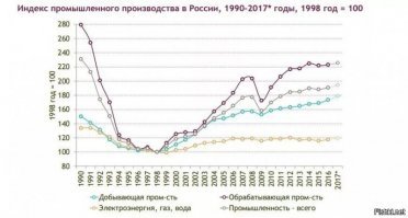 Сказочный эффект.
Вот у молдован (Пользователь с ником "Николай Ли" - житель задницы мира с названием Молдова) и чешется везде. 
Грустно, когда ты убивал (румынские военные и молдавские нацисты убили в Приднестровье почти 800 человек), брал заложников, травил мирных жителей Приднестровья, а теперь в центре Кишинева (это столица Молдован) можно снять трехкомнатную квартиру рядом с площадью нац.согласия (там у них правительство находится, типа Красной Площади в Москве) за 200$ в месяц. По городу можно найти подешевле предложения.
А знаете почему такие расценки?

Просто з/п главного бухгалтера в ком.фирме (это человек, который за все отвечает и если что за все сядет) составляет 150-200$ в месяц. Это очень хорошо считается.
Это (в переводе на рубли) 500 рублей в день получается.

За 500-1000 рублей в день, средний молдаванин готов себе очко на немецкий крест порвать, а здесь нам пользователь "Николай Ли" рассказывает как тяжело жить в России.

Переживайте, конечно, россиянам будет приятно, но когда ваши соотечественницы, с высшим молдаванским образованием, полученным в столице Молдовы, красивые, умные девчонки, мечтают о зарплате в 12000рублей в месяц, переживать вам о том, что где-то в России медсестра на одной ставке зарабатывает 15000-20000 рублей - это как-то аморально.

Вы еще напишите про жестокость американских владельцев кафе, которые гастарбайтерам платят от 1000$ в месяц, посетуйте, как они выживают там.
На фоне молдавских 100-200$ это тоже будет забавно. 

Ваши посты напоминают гитлеровские агитки в апреле 1945 года, когда гитлеровцы сидели в подвалах раздолбанного и окруженного русскими Берлина и писали листовки призывающие красноармейцев сдаваться в немецкий плен...

Скажите честно, вы завидуете россиянам?