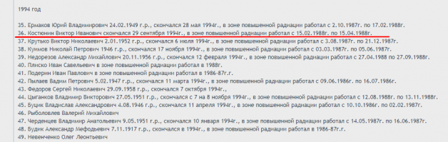 Мой родной брат , вчера был у него на могиле , прибрался ...
