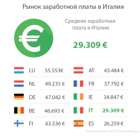 Средняя З/П за год. статистика 2018г (+ никаких шуб. сапог. свитеров, центрального отопления итп.)